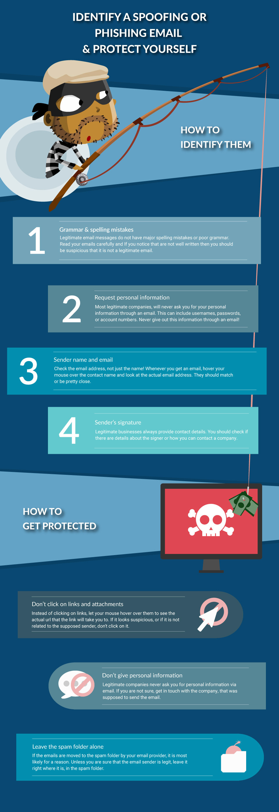 Identify spoofing or phishing email and get protected (infographic) Identify spoofing or phishing email and get protected (infographic)
