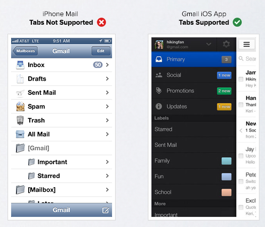 Weergave Gmail inbox in verschillende e-mail clients Weergave Gmail inbox in verschillende e-mail clients