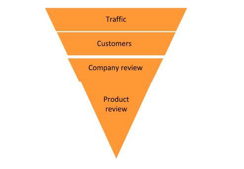 reviewfunnel reviewfunnel