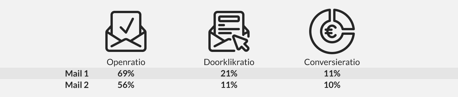 Campagne Uitgelicht: resultaten