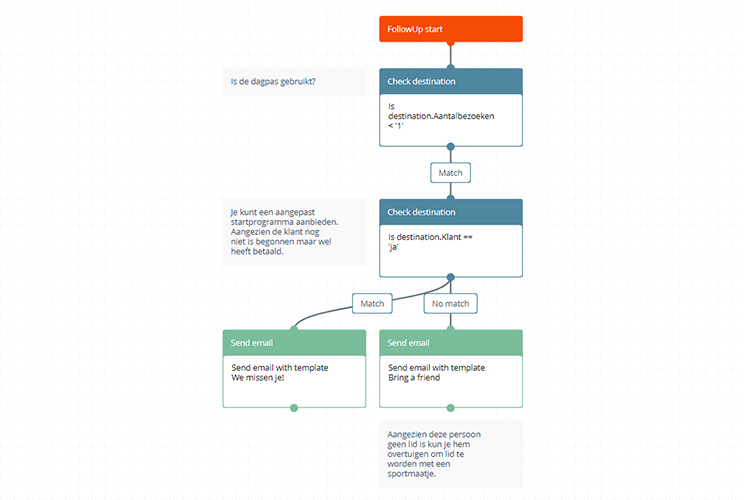 Een aangepast startprogramma versturen